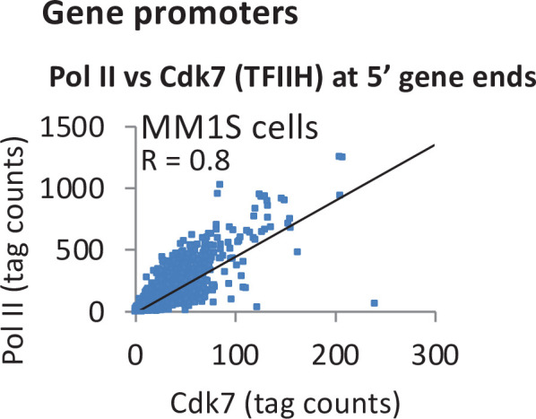 Figure 3—figure supplement 1.