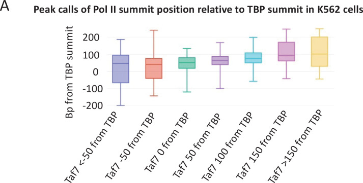 Figure 7—figure supplement 3.