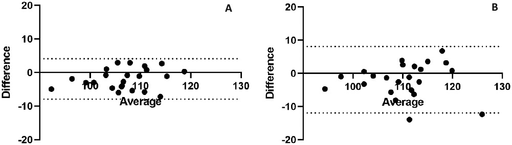 Figure 3: