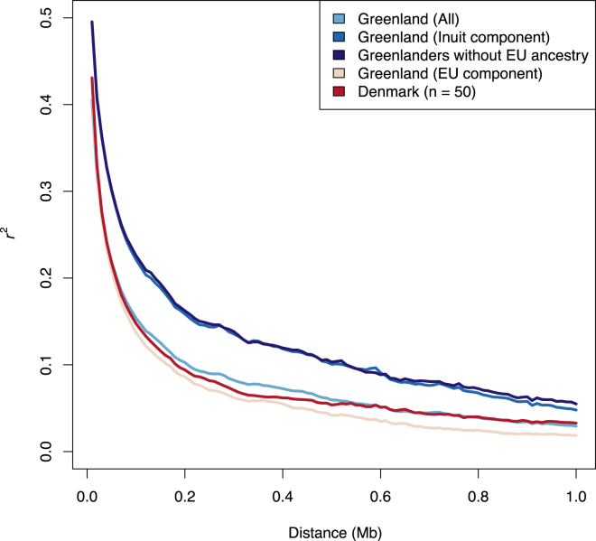 Figure 6