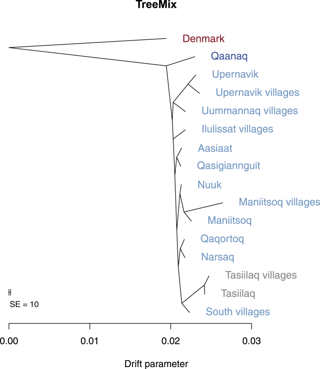 Figure 7