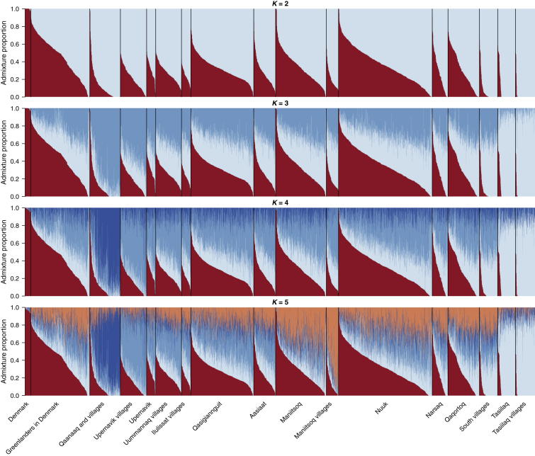 Figure 2