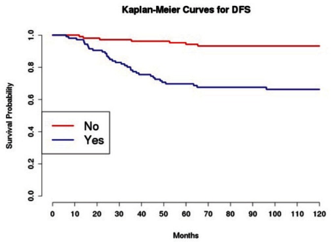 Figure 6: