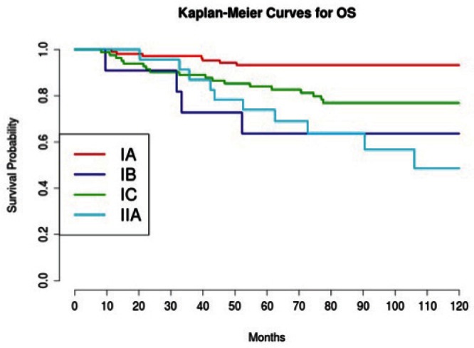 Figure 3: