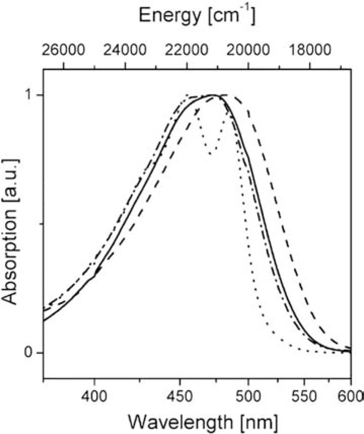 Fig. (2)