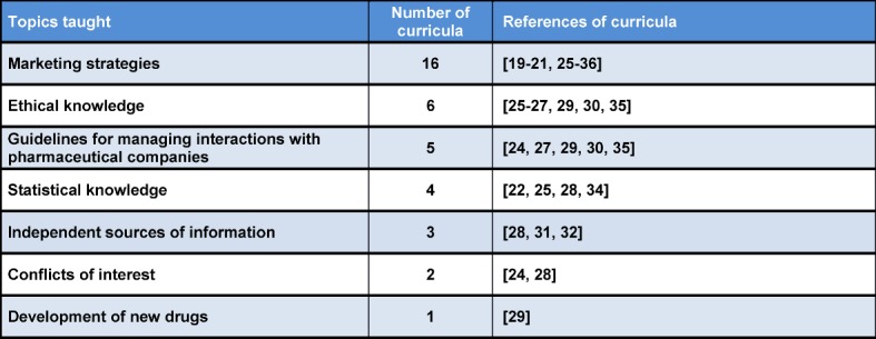 Table 1