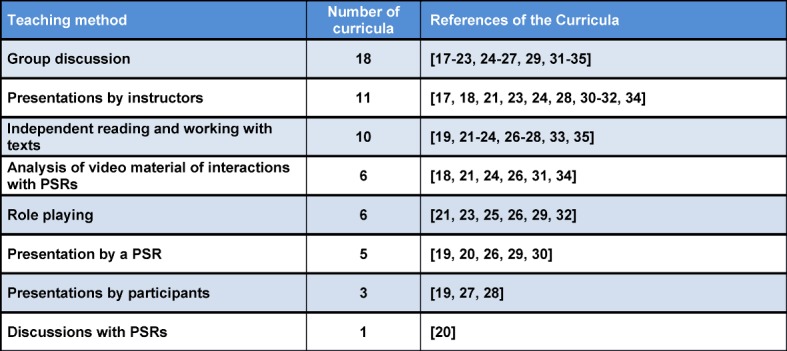 Table 3