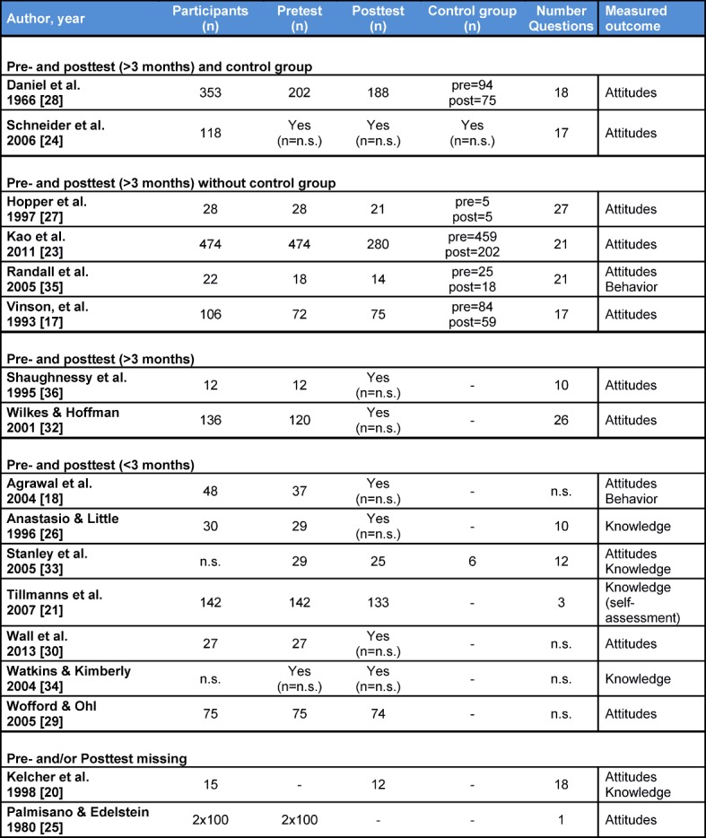 Table 4