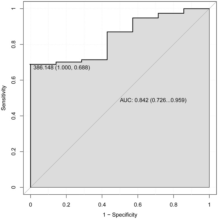 Fig 4