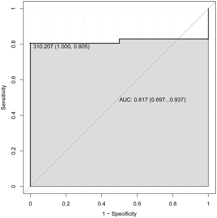 Fig 5