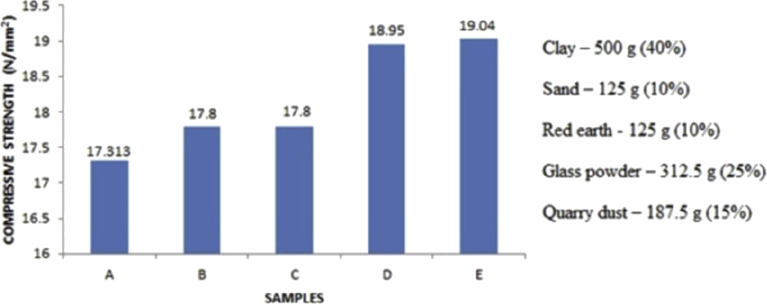 Fig. 7