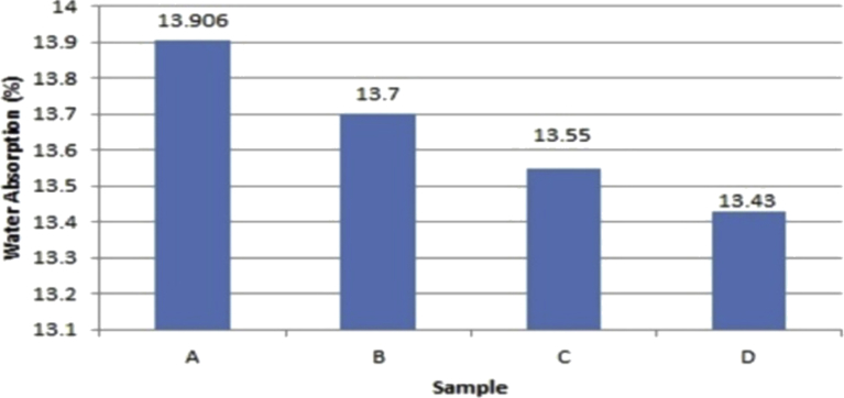 Fig. 10