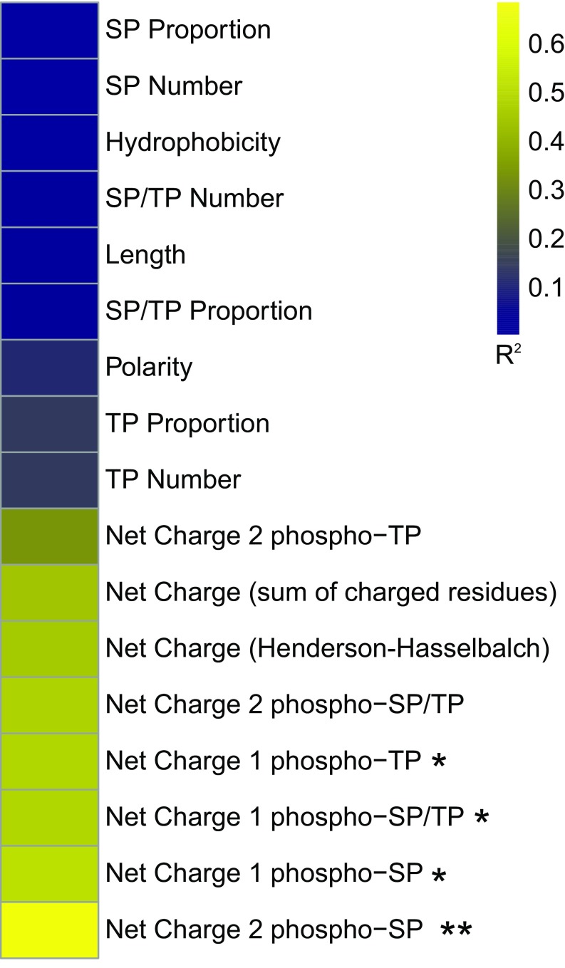 Fig. S5.