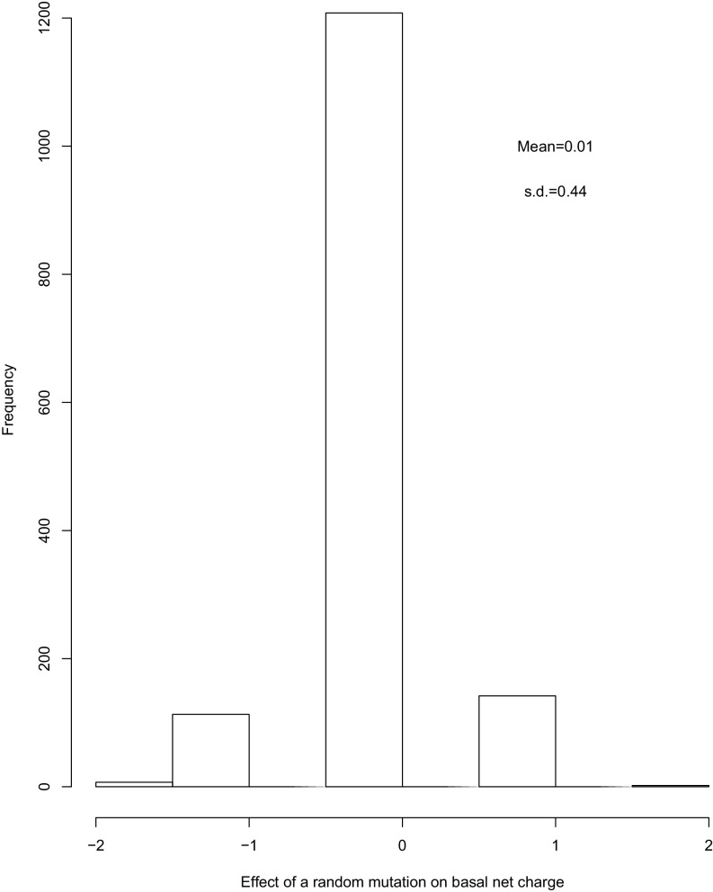 Fig. S7.