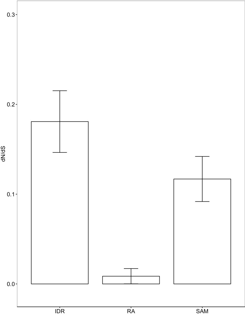 Fig. S6.