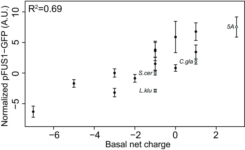 Fig. 4.