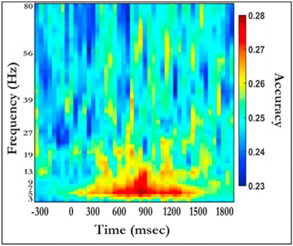 Fig. 4.