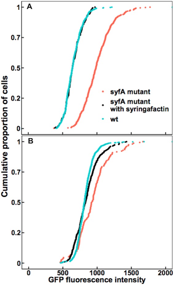 FIG 2