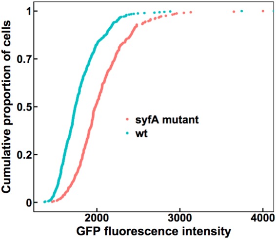 FIG 4