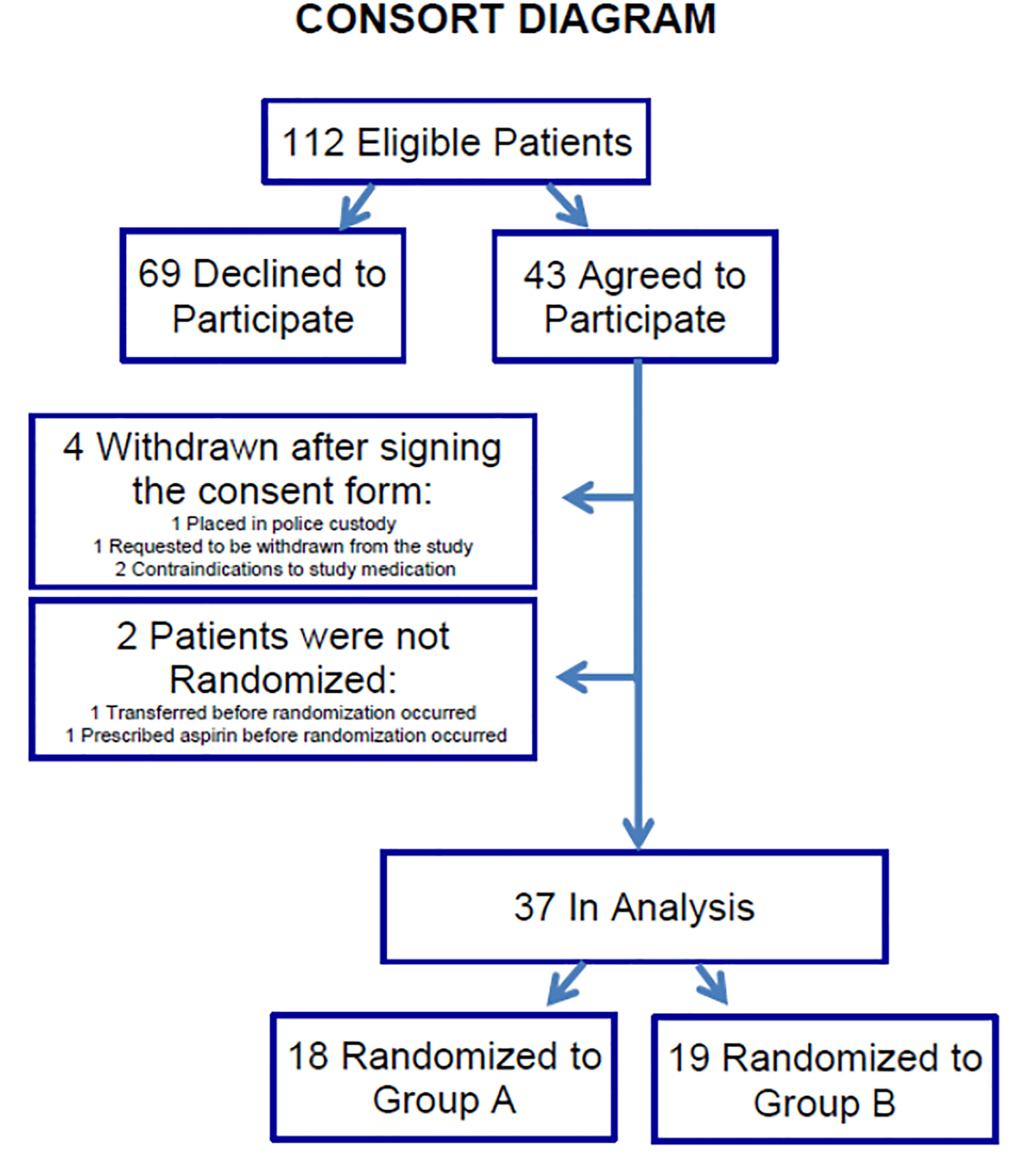 Figure 1: