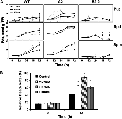 Figure 10.