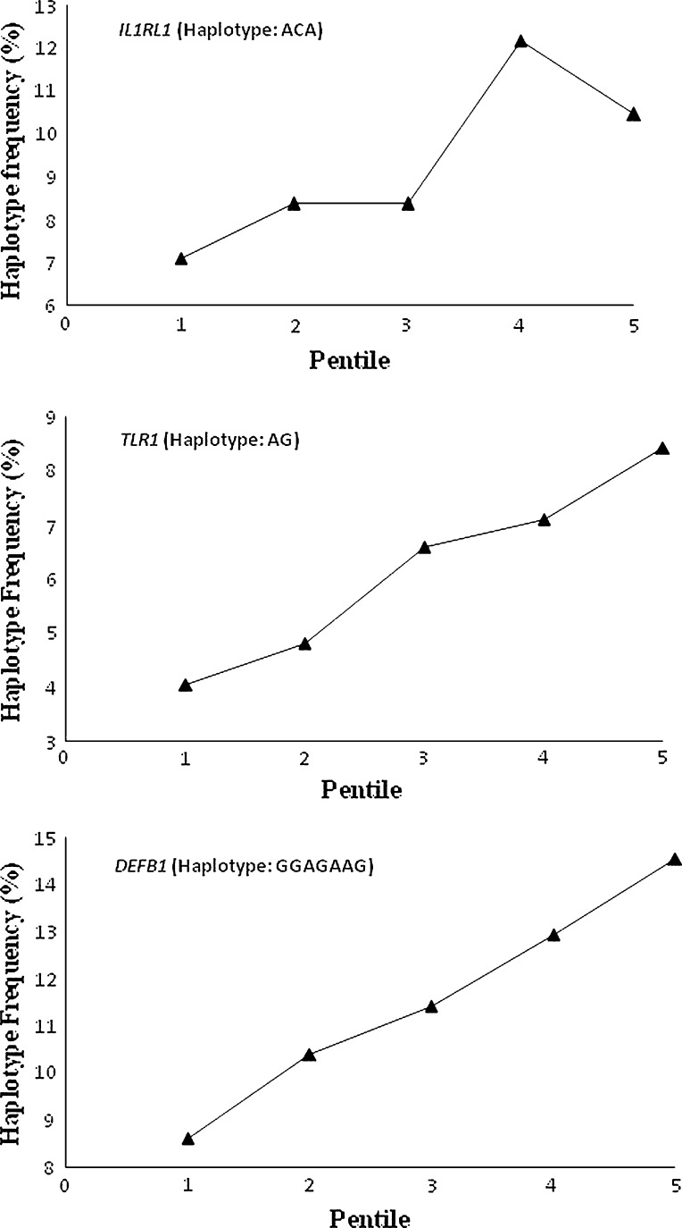 Fig. 4