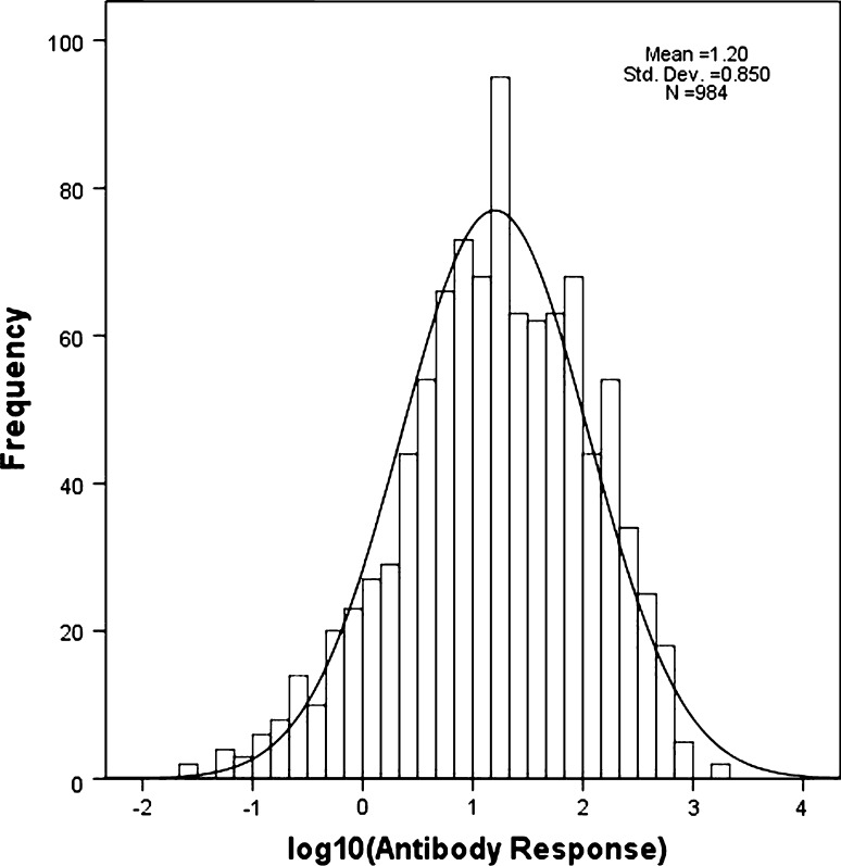 Fig. 1