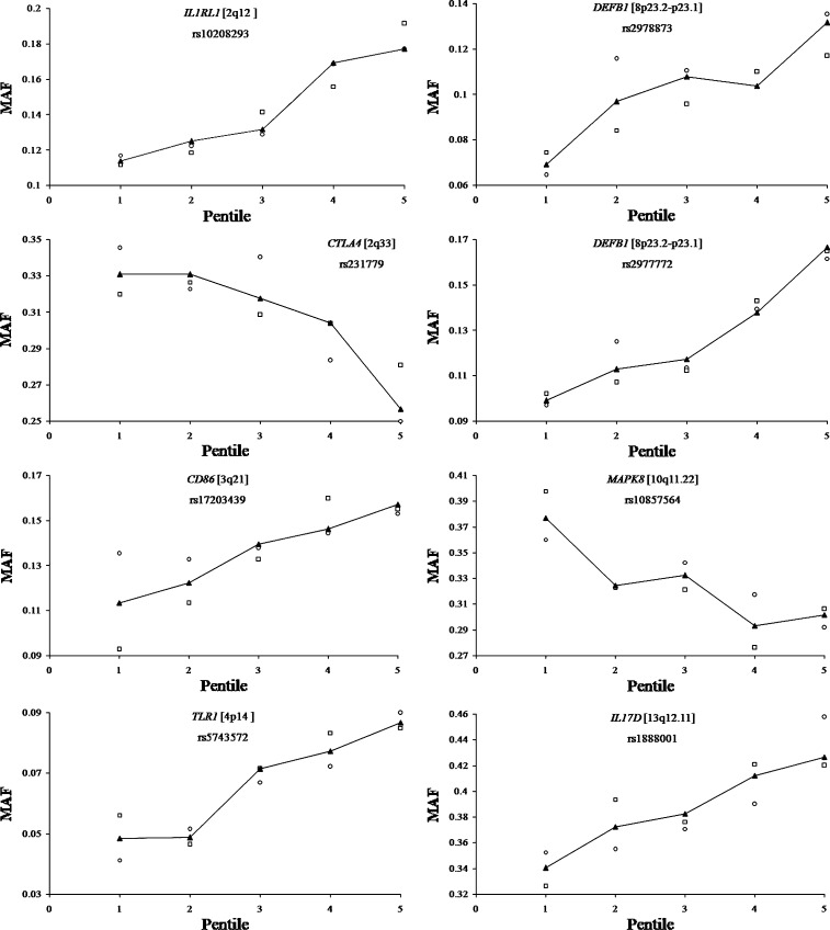 Fig. 3