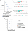 Extended Data Fig. 9