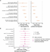 Extended Data Fig. 7