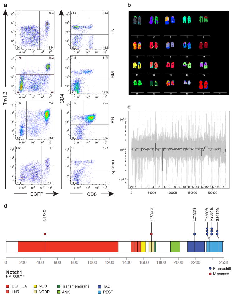 Extended Data Figure 3