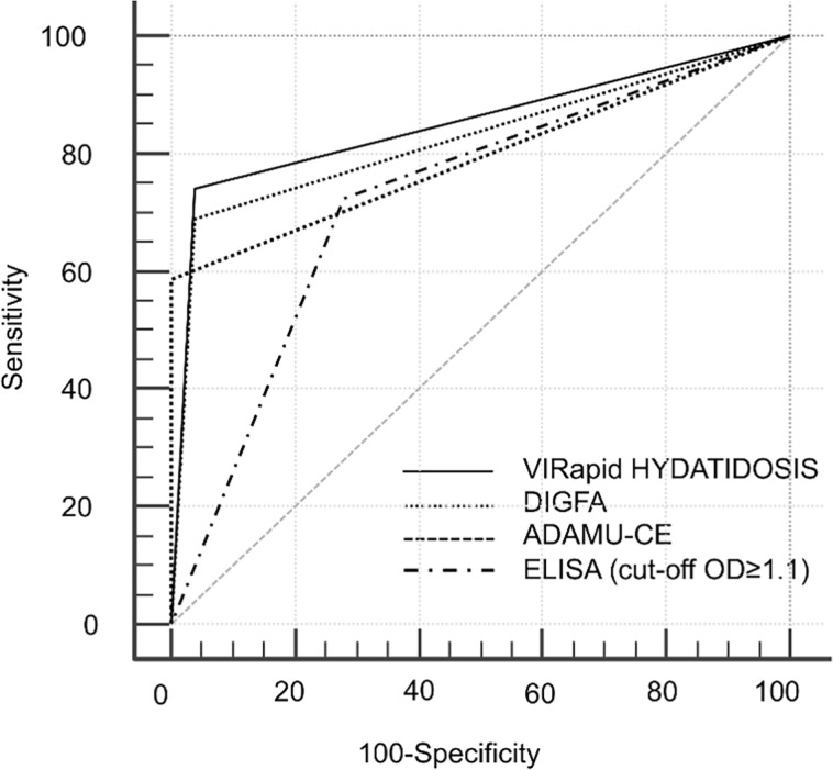 Fig 2