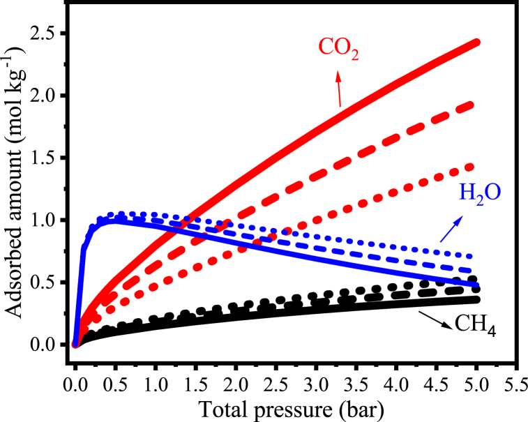 Fig. 10