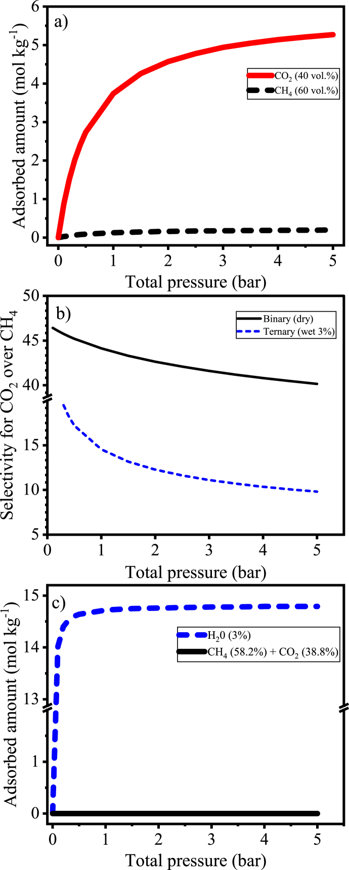 Fig. 12