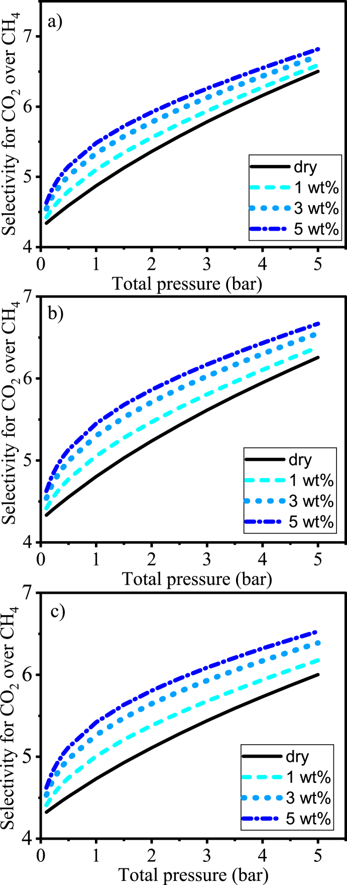 Fig. 11