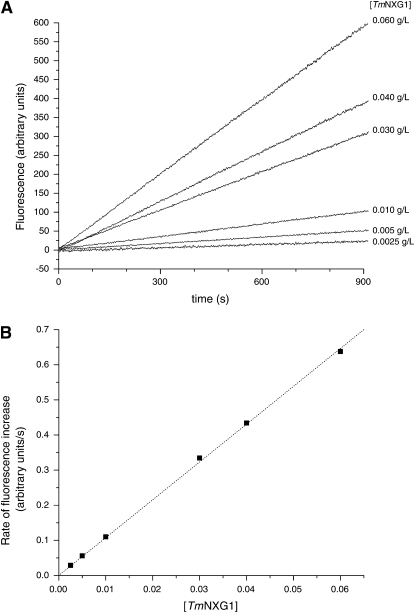 Figure 4.