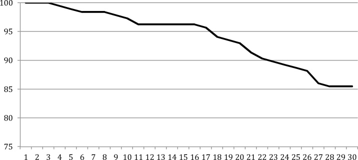 Fig. 2