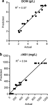 Fig. 2