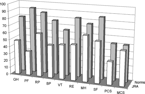 Fig. 2