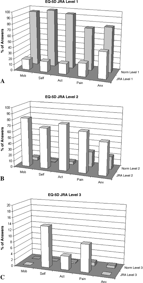 Fig. 3A–C