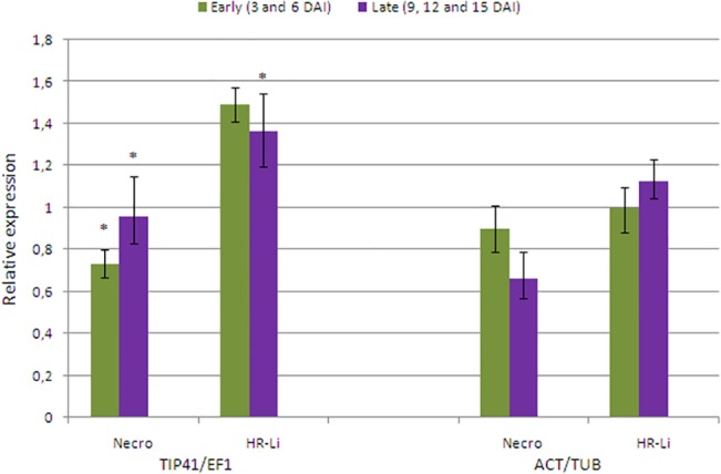 Fig 3