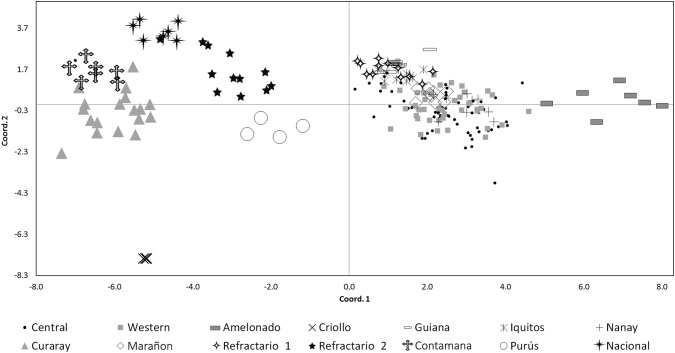 Fig. 4