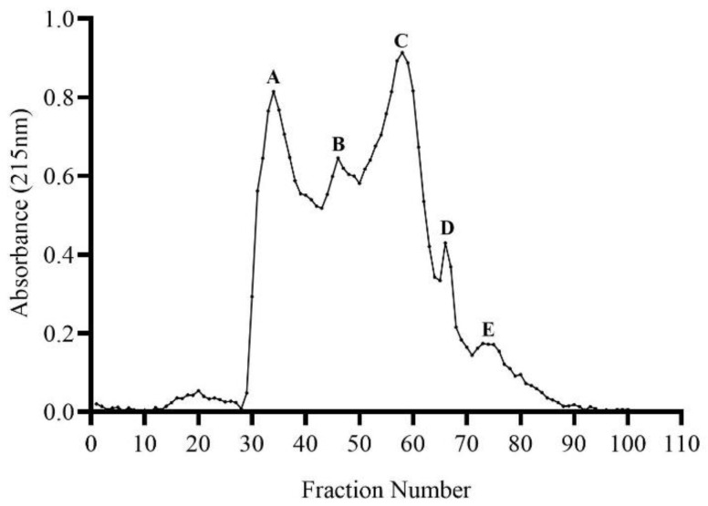 Figure 9