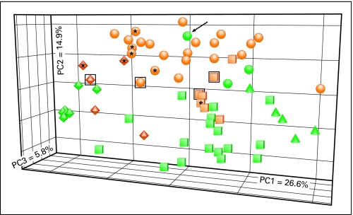 Fig 4.