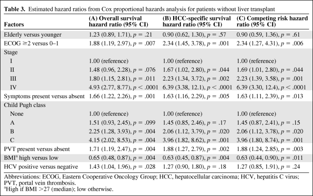 graphic file with name onc00311-0762-t03.jpg