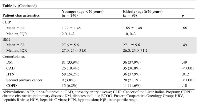 graphic file with name onc00311-0762-t1a.jpg