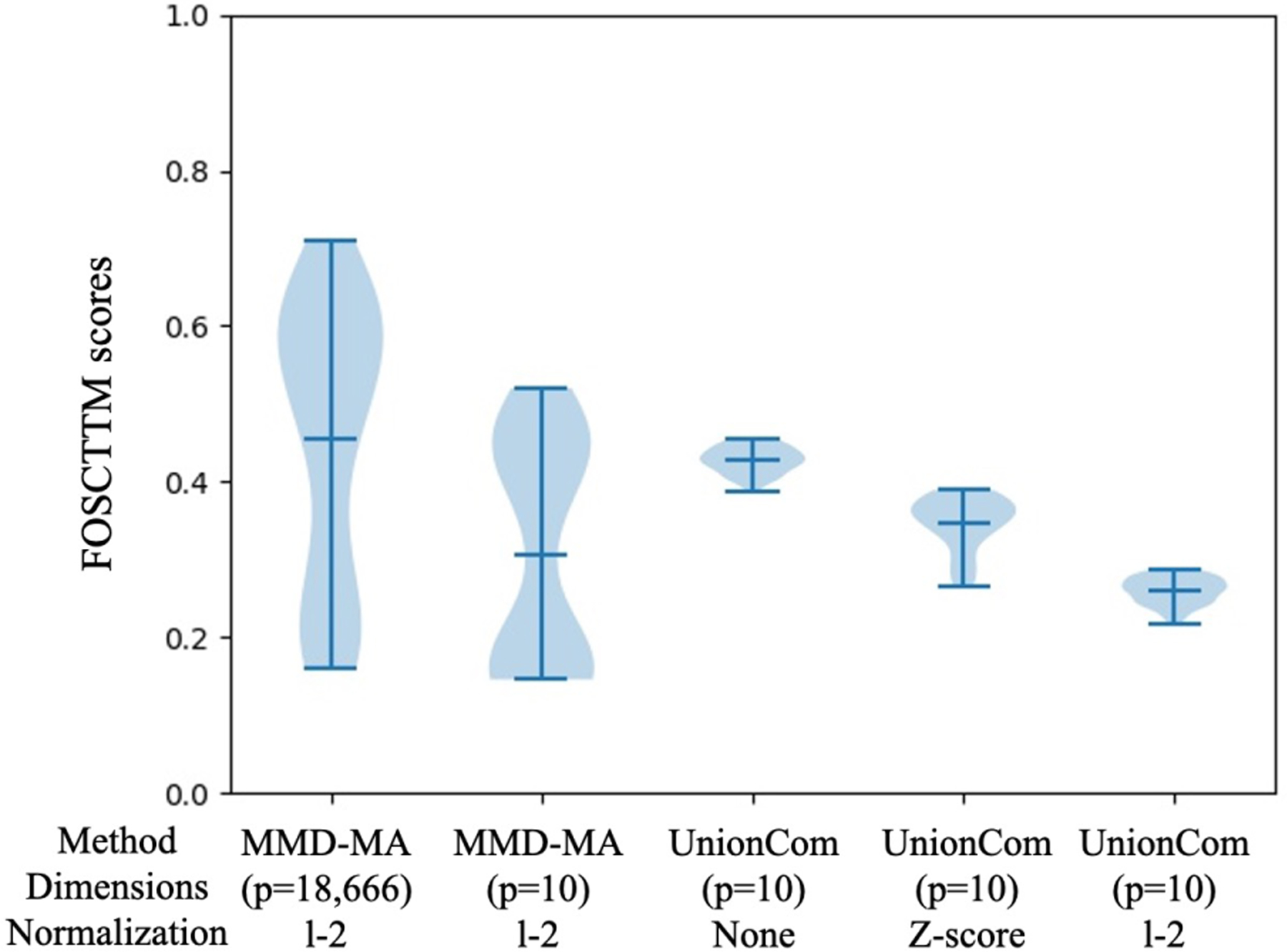 Figure 4: