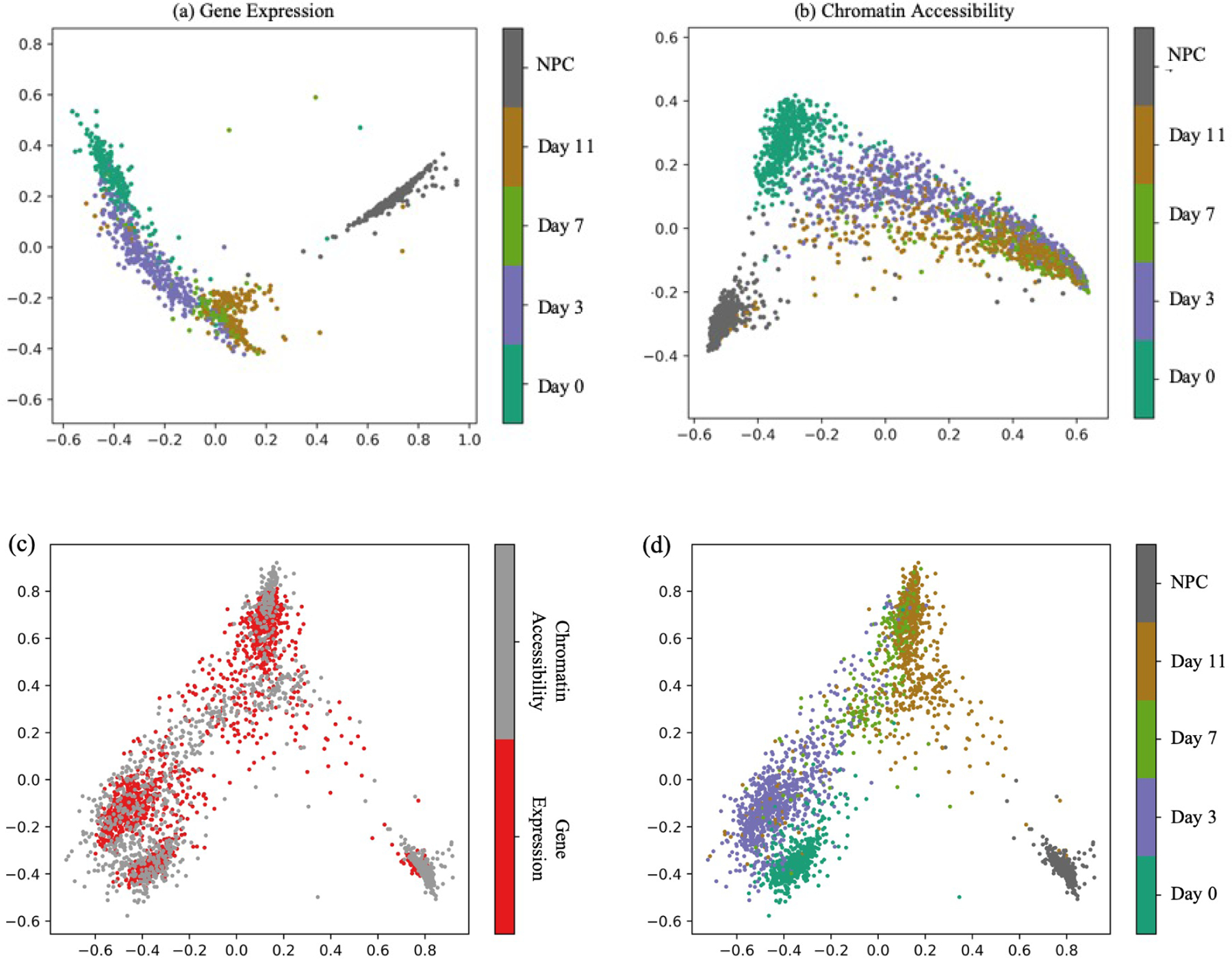 Figure 5: