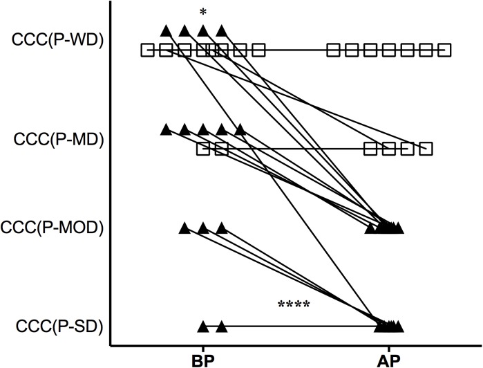 Fig 7