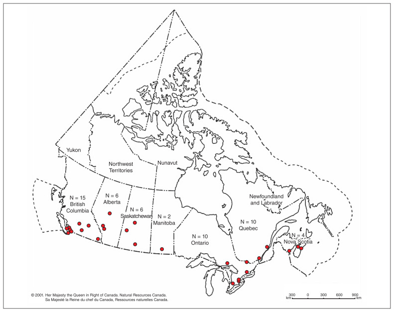 Figure 1: